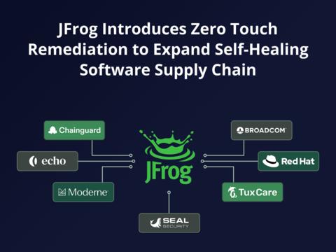 JFrog Introduces Zero-Touch Remediation to its Self-Healing Software Supply Chain